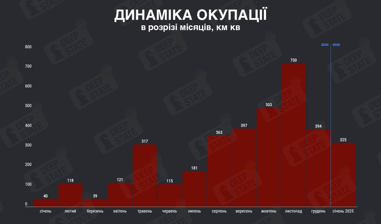 Темпы территориального продвижения ВС РФ в Украине с января 2024 года по январь 2025 года